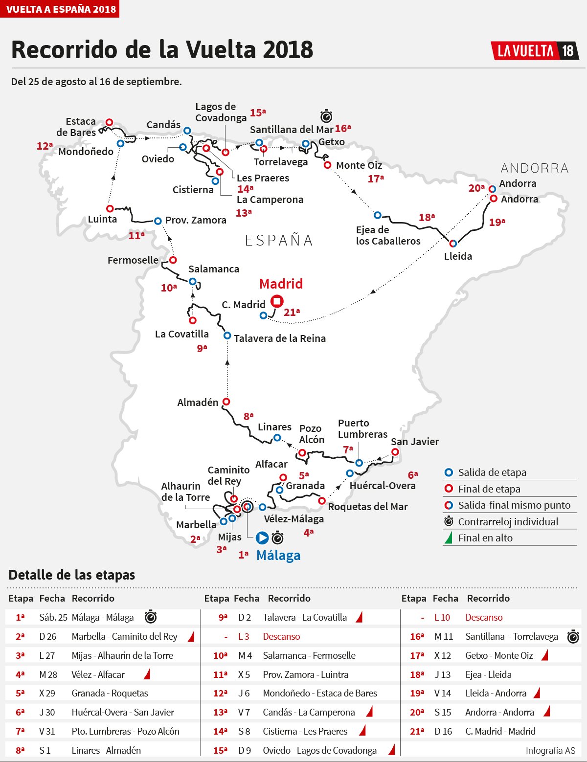 Vuelta 2018