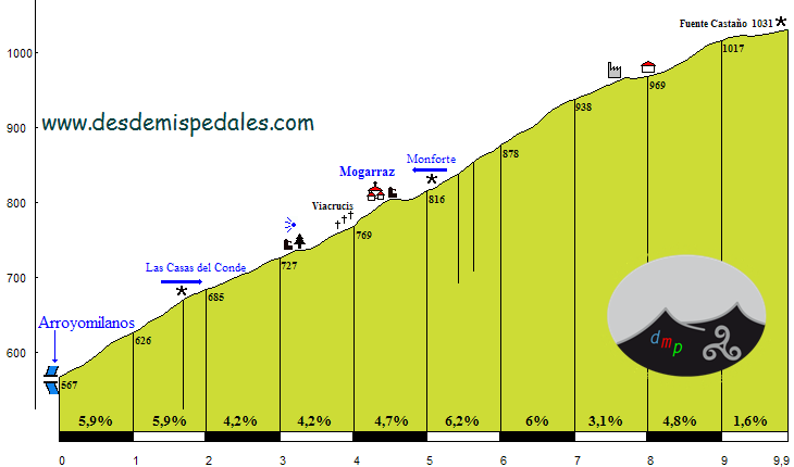 mogarrazporarroyomilanos alt