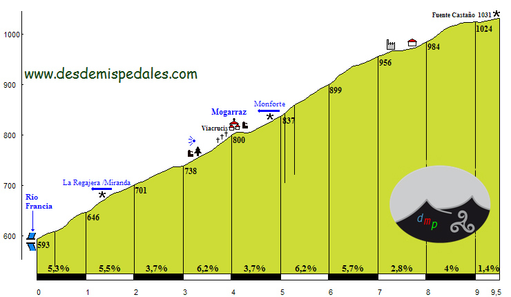 mogarrazxrfrancia alt