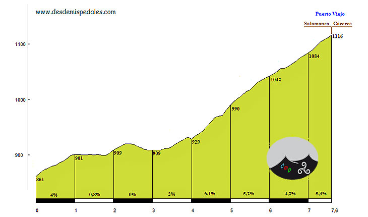 puertoviejomartiago alt