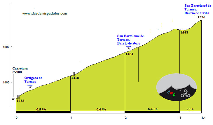 sanbartolomearriba alt